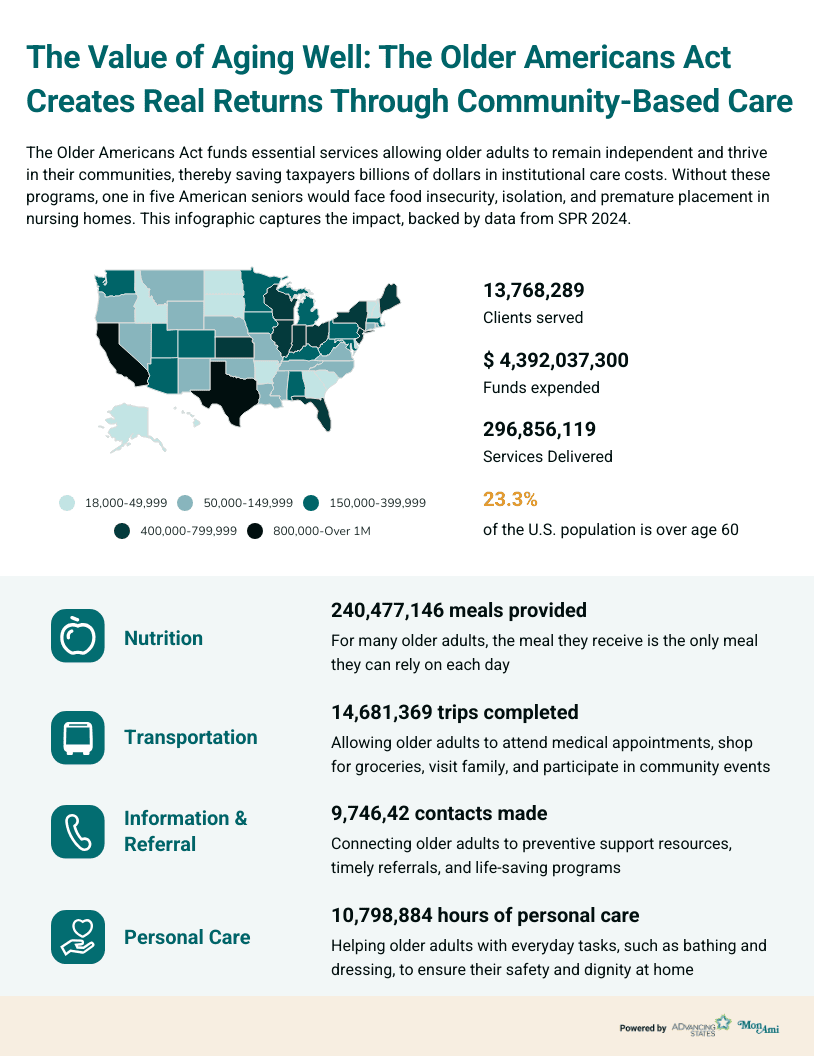 2024 OAA ROI Infographic preview