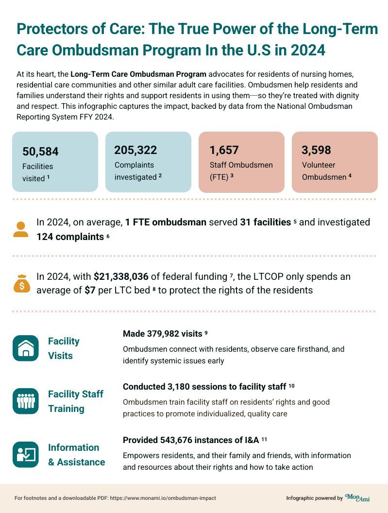 Ombudsman Impact Infographic, page 1